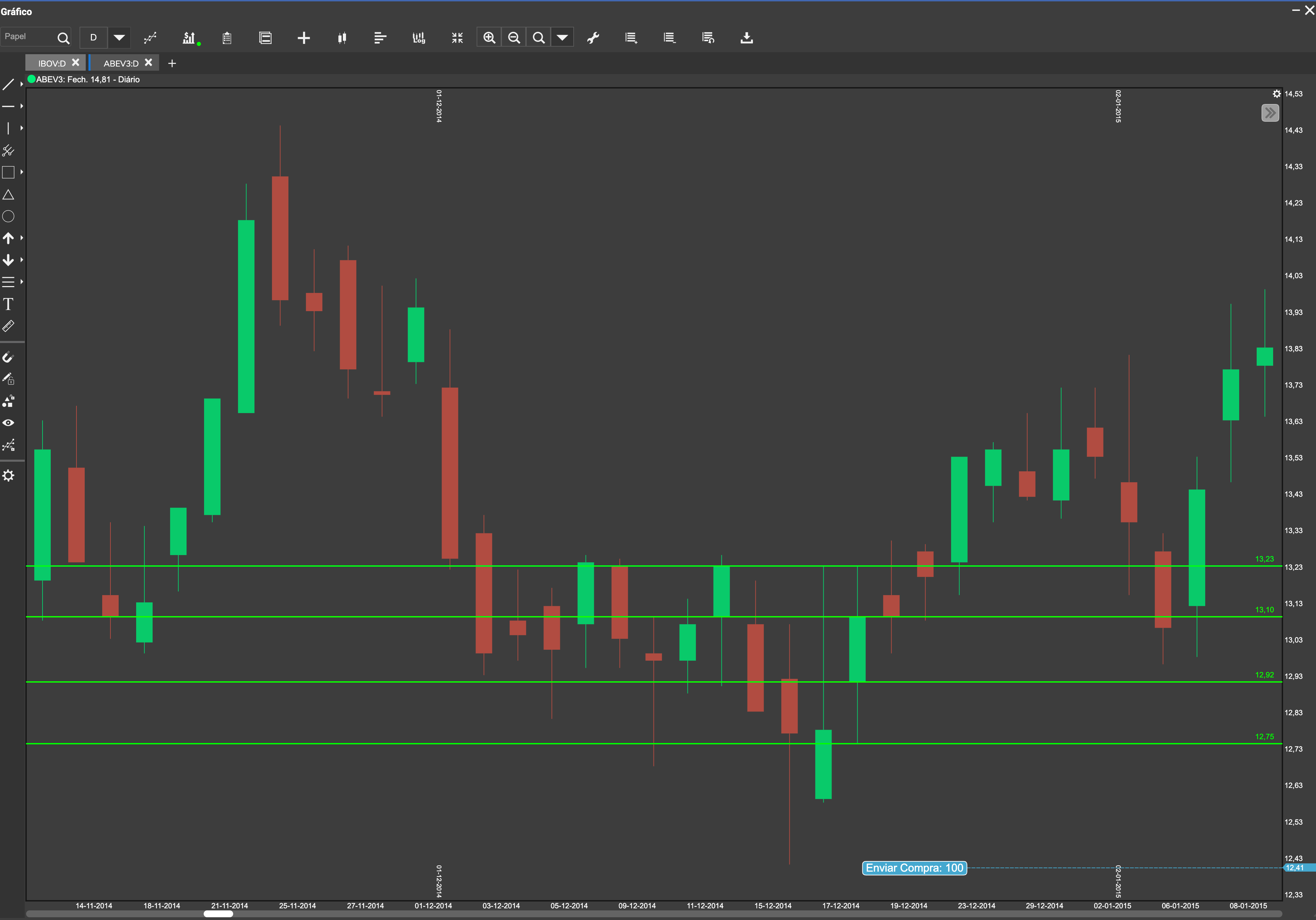 candlesticks